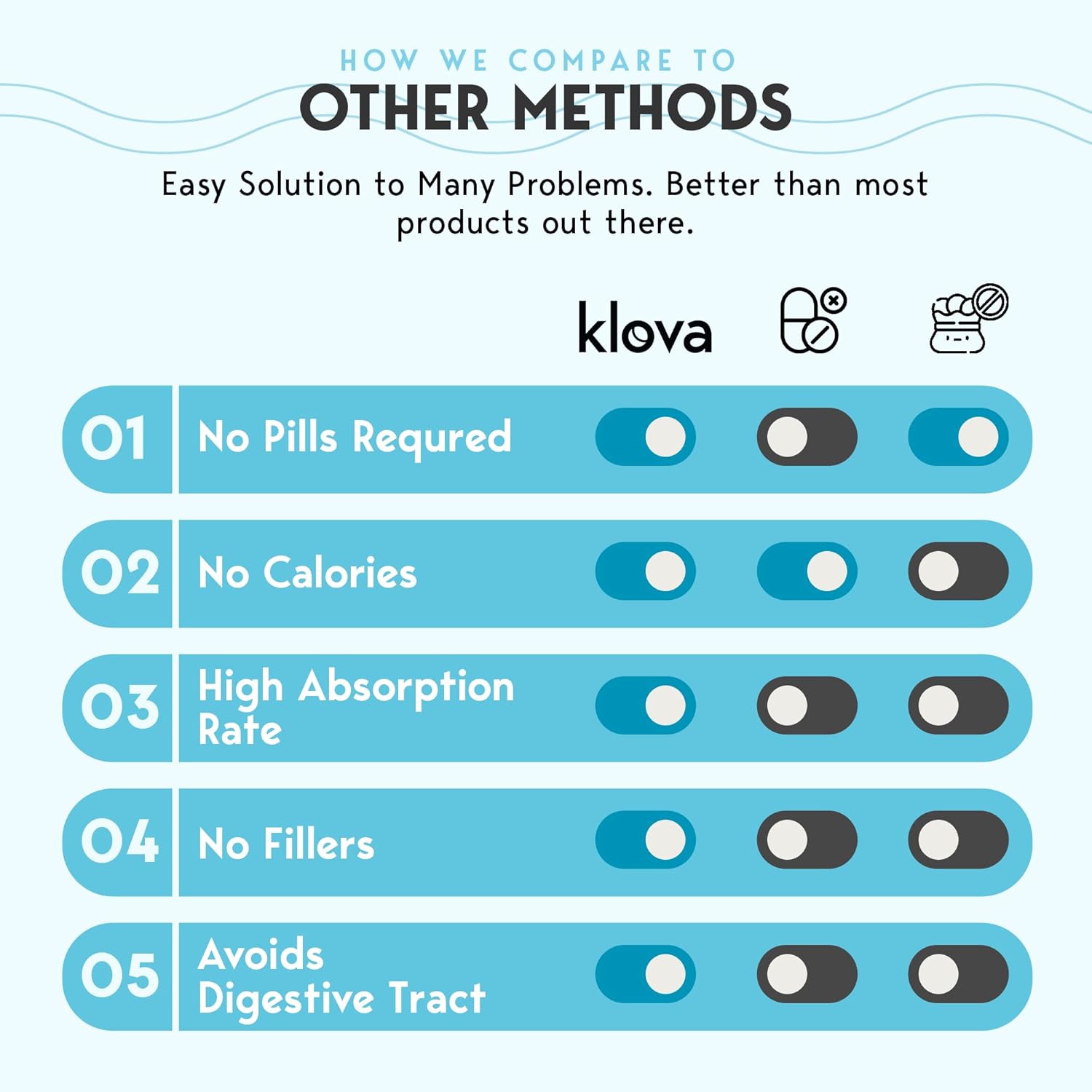 Klova Extra Strength Sleep Patches for Adults for Longer-Lasting Rest & Clear Morning Energy, with 6mg Melatonin and Natural Ingredients Like Valerian, Passion Flower, L-Theanine & More