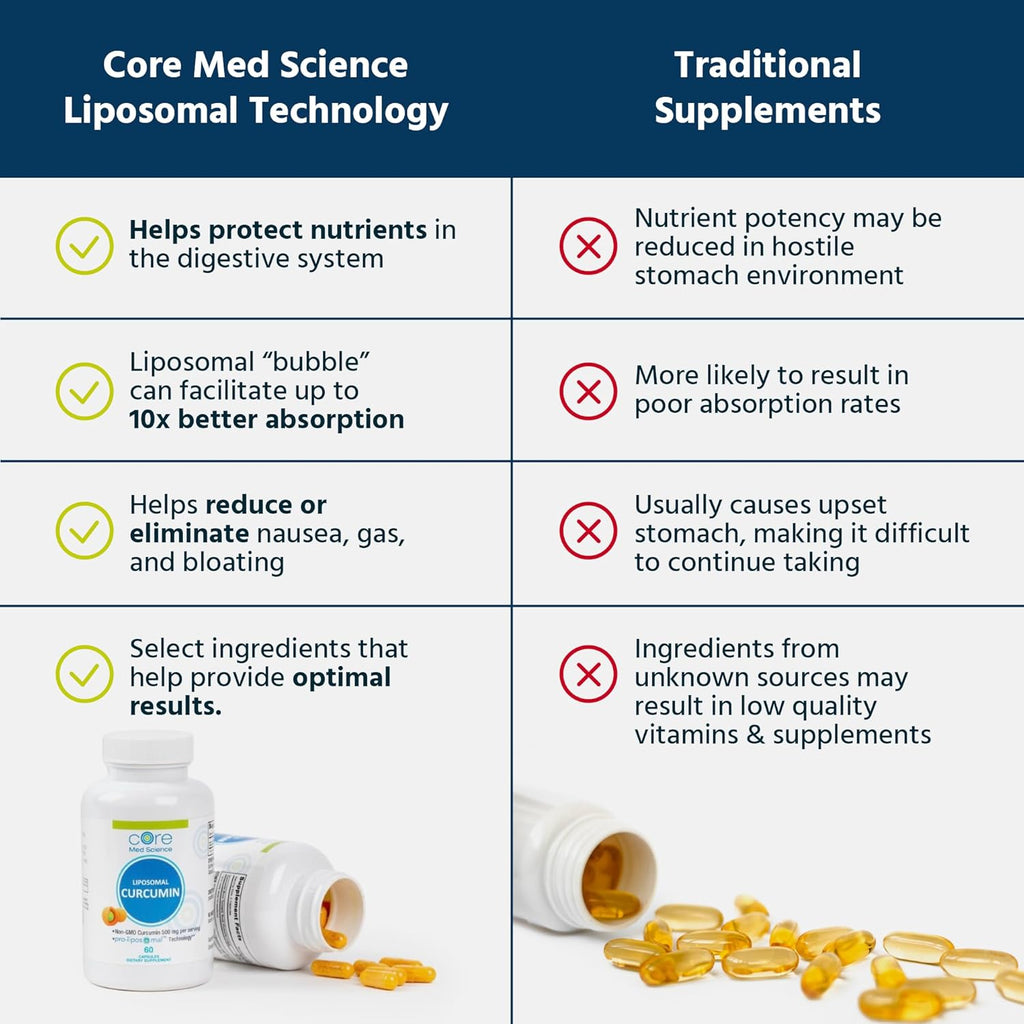 Core Med Science Liposomal Curcumin Capsules, 500mg - Pure Turmeric Extract Supplement - High Absorption Joint & Heart Health Support for Adults - Promotes Cognitive & Brain Health, Non-GMO (60 Count)