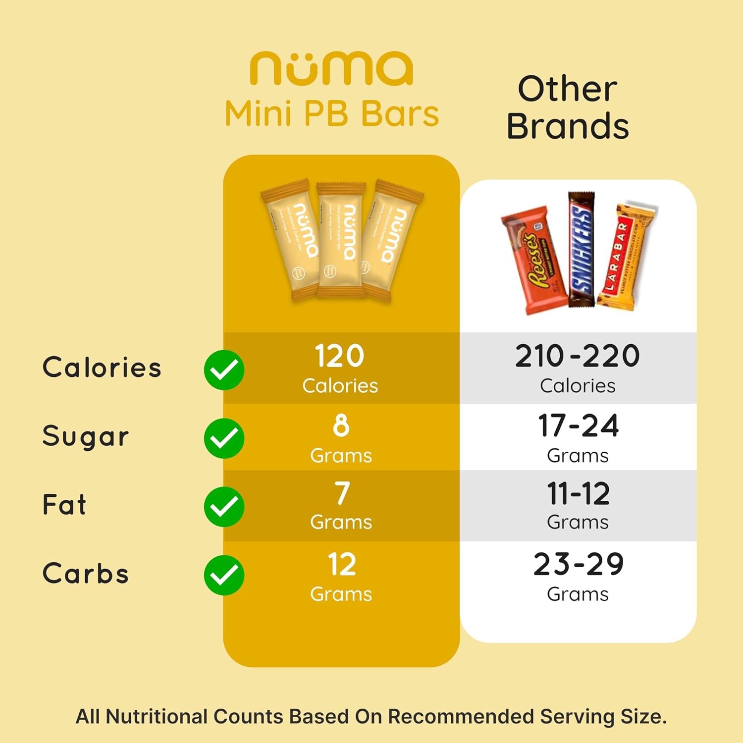 Numa Foods Mini Peanut Butter Bars – Vegan, Low Sugar, High Protein, All Natural, Gluten Free – Crunchy Plant Based Peanut Butter Snacks – 3 Bags with 8 Individually Wrapped PB Bites