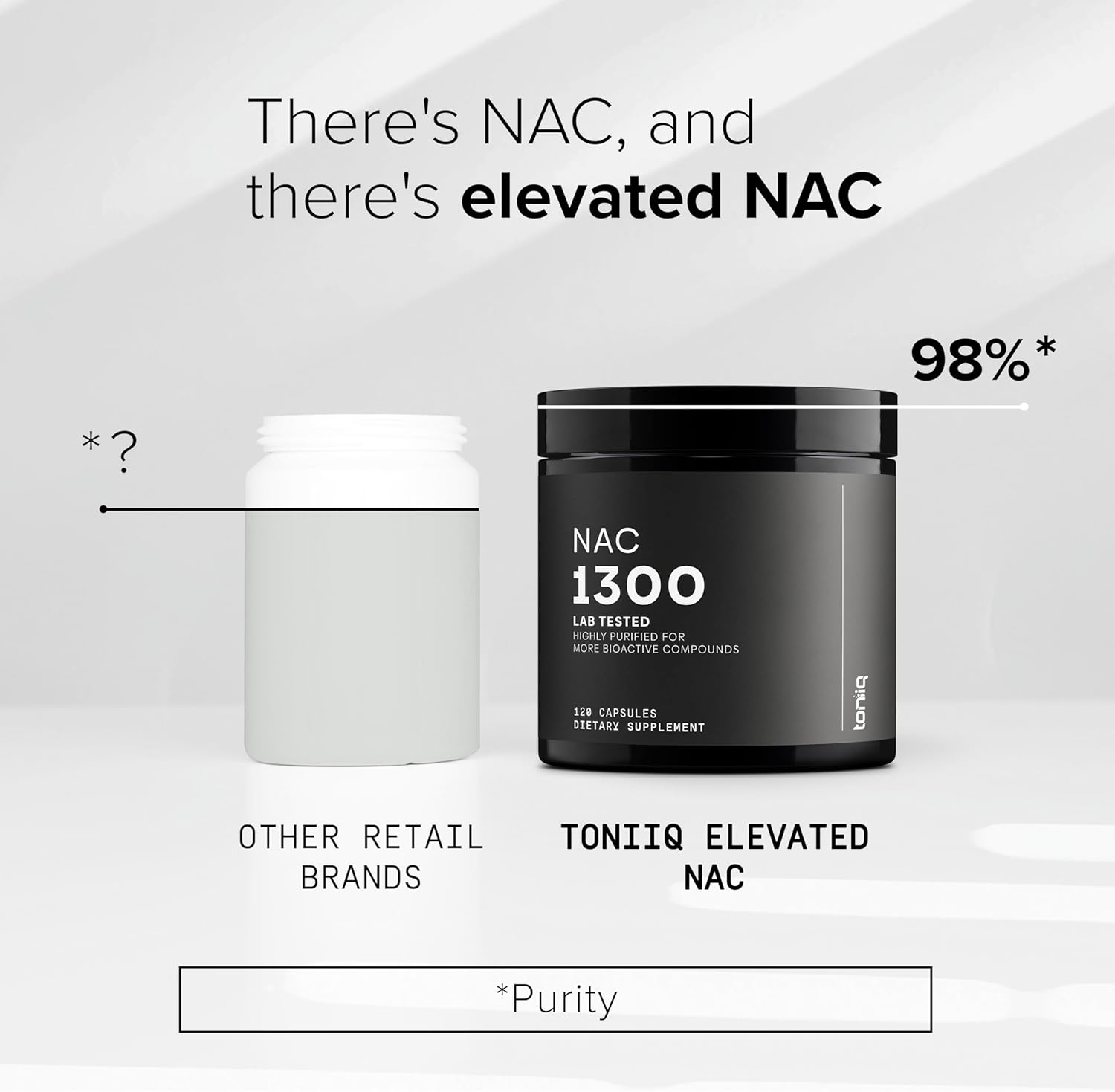 Toniiq 1300mg NAC - 2 Month Supply - Min. 98%+ Tested Purity - Ultra High Strength Bioavailable NAC Cysteine Supplement - 120 Vegetarian N Acetyl Cysteine Capsules -Lab Tested TQ