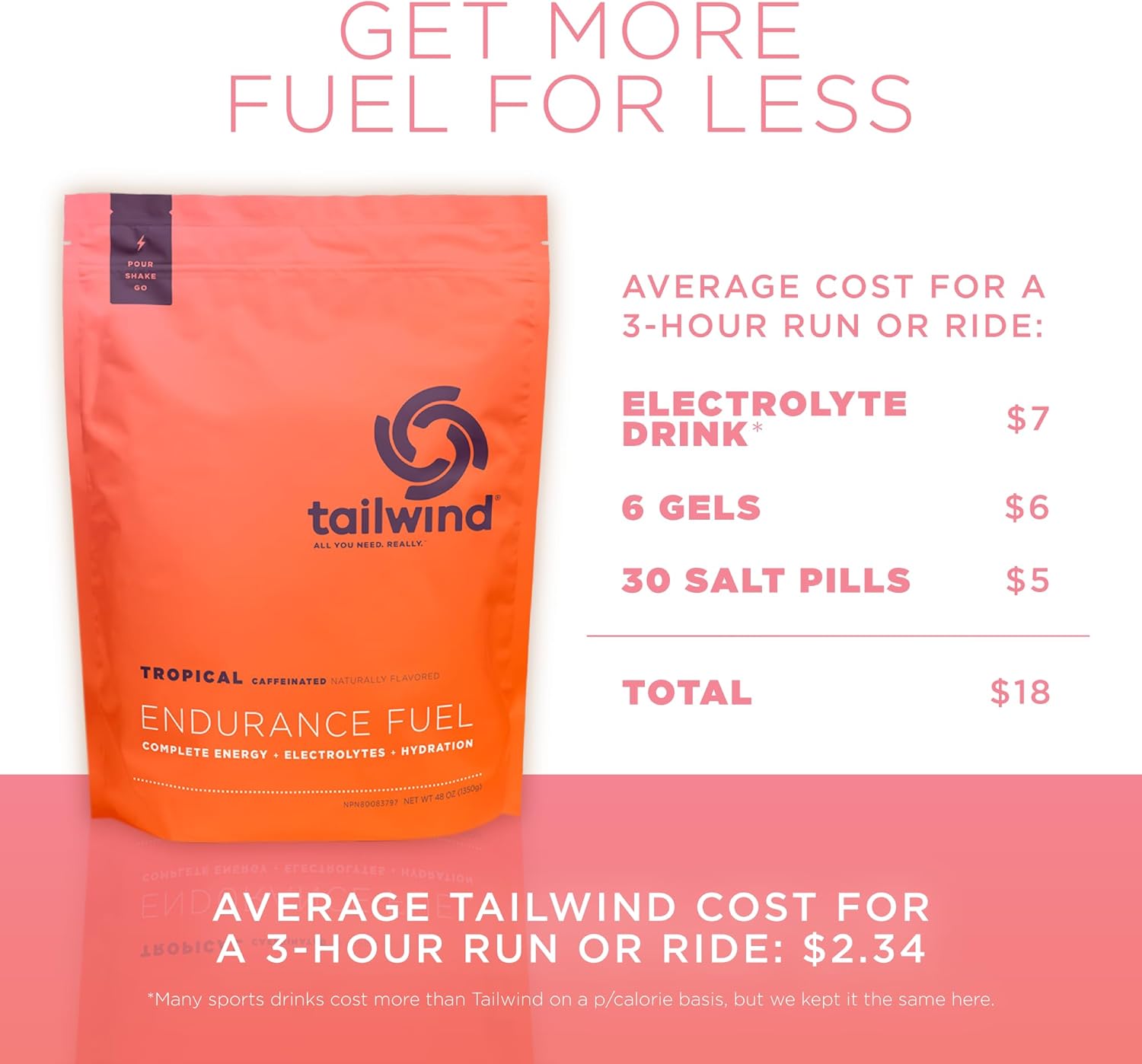 Tailwind Nutrition Endurance Fuel, Carbohydrate & Electrolyte Sports Drink Mix Powder, Gluten-Free, Vegan, Tropical Buzz, 50 Servings (Caffeinated)