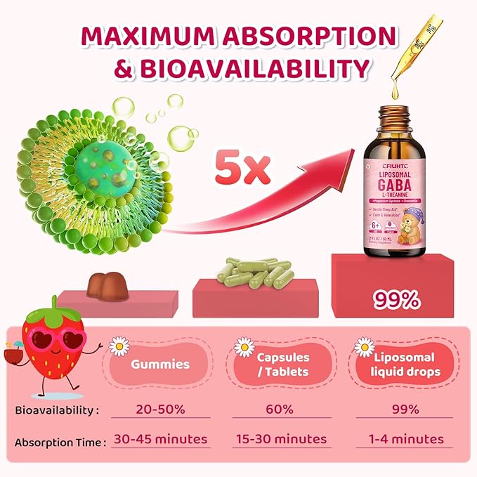 2 Pack Liposomal GABA L-Theanine Drops for Kids - Liquid GABA Supplement with Magnesium, Chamomile, Lemon Balm & Vitamin B6 - Support Relaxation, Focus & Stress Relief for Kids & Adults - Strawberry