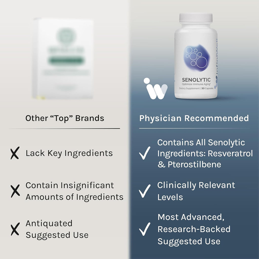 InfiniWell Senolytic Longevity Supplements - Optimize Cellular Aging, Help Support Cognitive Function & Neurological Processing - with Resveratrol, Pterostilbene & Quercetin (30 Capsules)