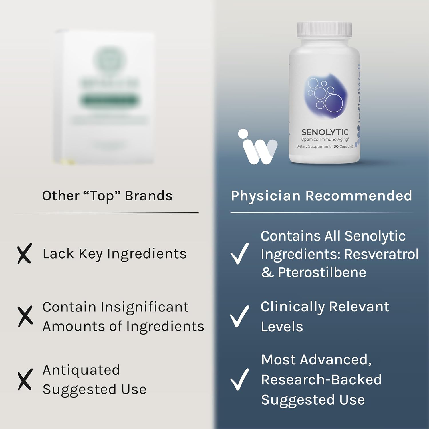 InfiniWell Senolytic Longevity Supplements - Optimize Cellular Aging, Help Support Cognitive Function & Neurological Processing - with Resveratrol, Pterostilbene & Quercetin (30 Capsules)