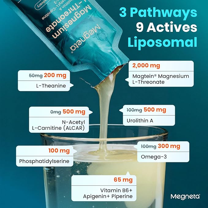 Magnesium L-Threonate Liquid, 2000mg Magnesium L-Threonate, Liposomal for High Absorption, with Urolithin A, N-Acetyl L-Carnitine & Omega-3, Brain, Memory, Focus & Sleep Support, 30 Pouches