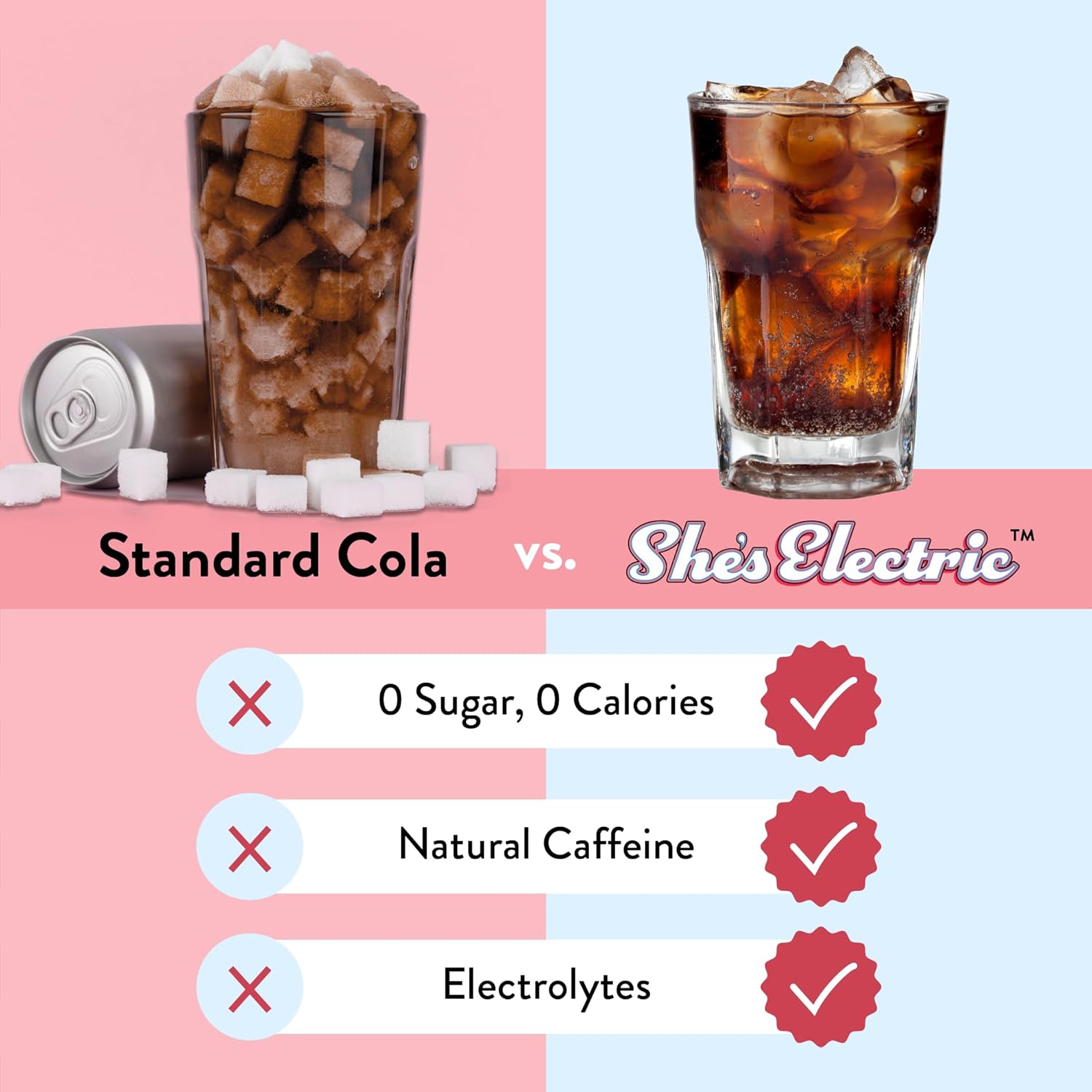 Legendairy Milk She’s Electric – Cola Flavor, Energy Powder Clean Energy Hydration Powder - Sugar Free - Calorie Free - Vitamin B6 & Vitamin B12 - Green Tea Extract - Beverage, Drink Mix