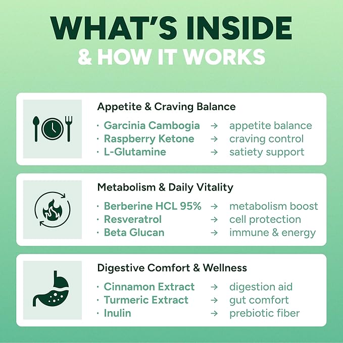GLP-1 Support Gummies – Sugar-Free Appetite & Craving Control with Berberine, Cinnamon, Turmeric, Garcinia & Raspberry Ketones – Digestion, De-Bloating, Carb Blocker, Vegan, Keto | Diet Kits & Systems