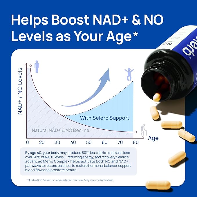 Selerb NAD+ Supplements & Magnesium Complex Bundle for Men, 90 + 60 Capsules