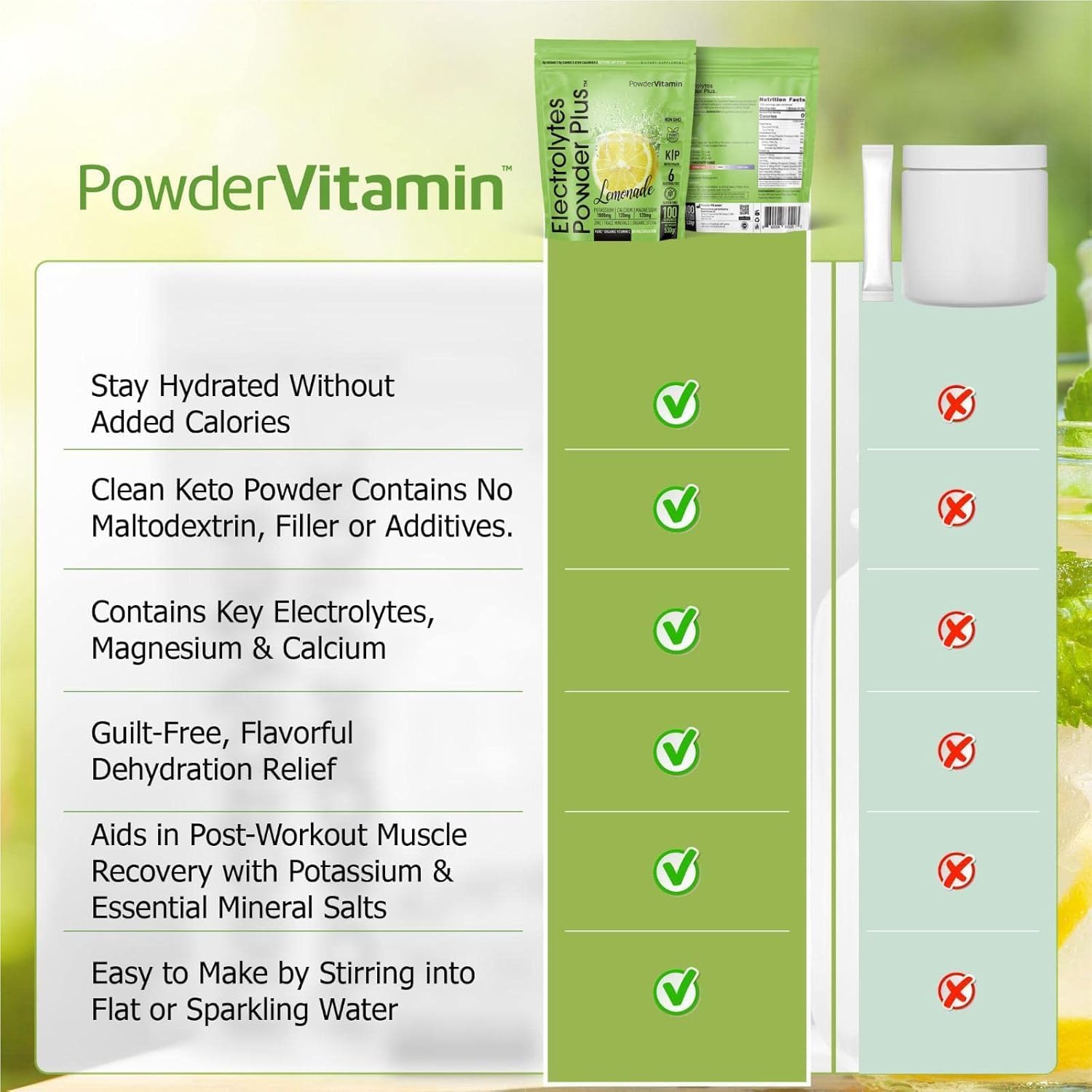 PowderVitamin Electrolytes Powder Plus Keto, Lemonade (100 Servings) 0 Sugar, No Maltodextrin,1000mg Potassium,120mg Calcium,120mg Magnesium,Organic Vitamin C,Zero Calories, Energy Hydration Powder