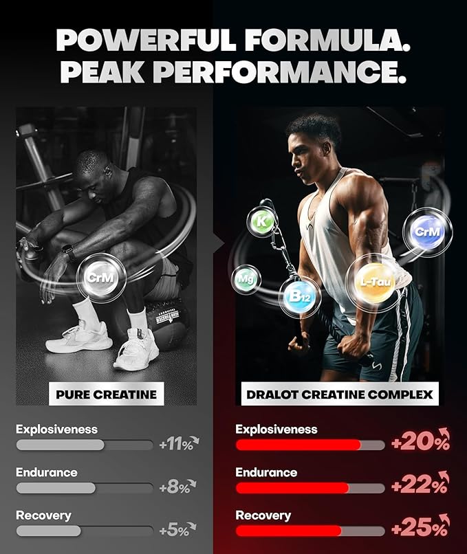 99.99% Creatine Monohydrate Gummies More 15% Strength, 5X Energy & Muscle Support Pre-Workout Complex Creatine for Women & Men with 5000mg Creatine, L-Taurine, B12, Mg & K, 0 Sugar, Vegan