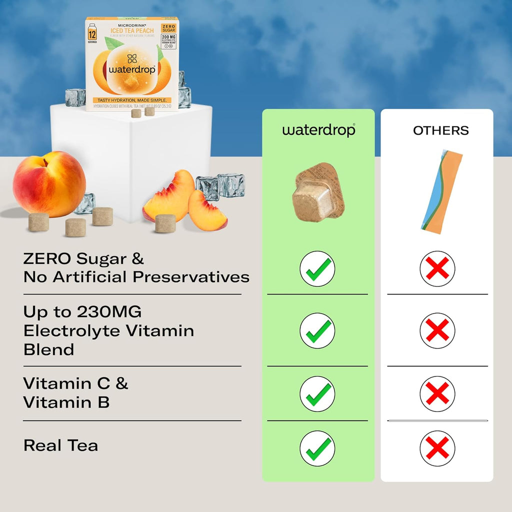 Waterdrop Hydration Cubes with Vitamin C, B Vitamins, and Electrolytes, Iced Tea Peach Flavor, Flavored Water Enhancer Cubes for Still & Sparkling Water, Low Calorie, Sugar Free, Gluten Free, 24 Count