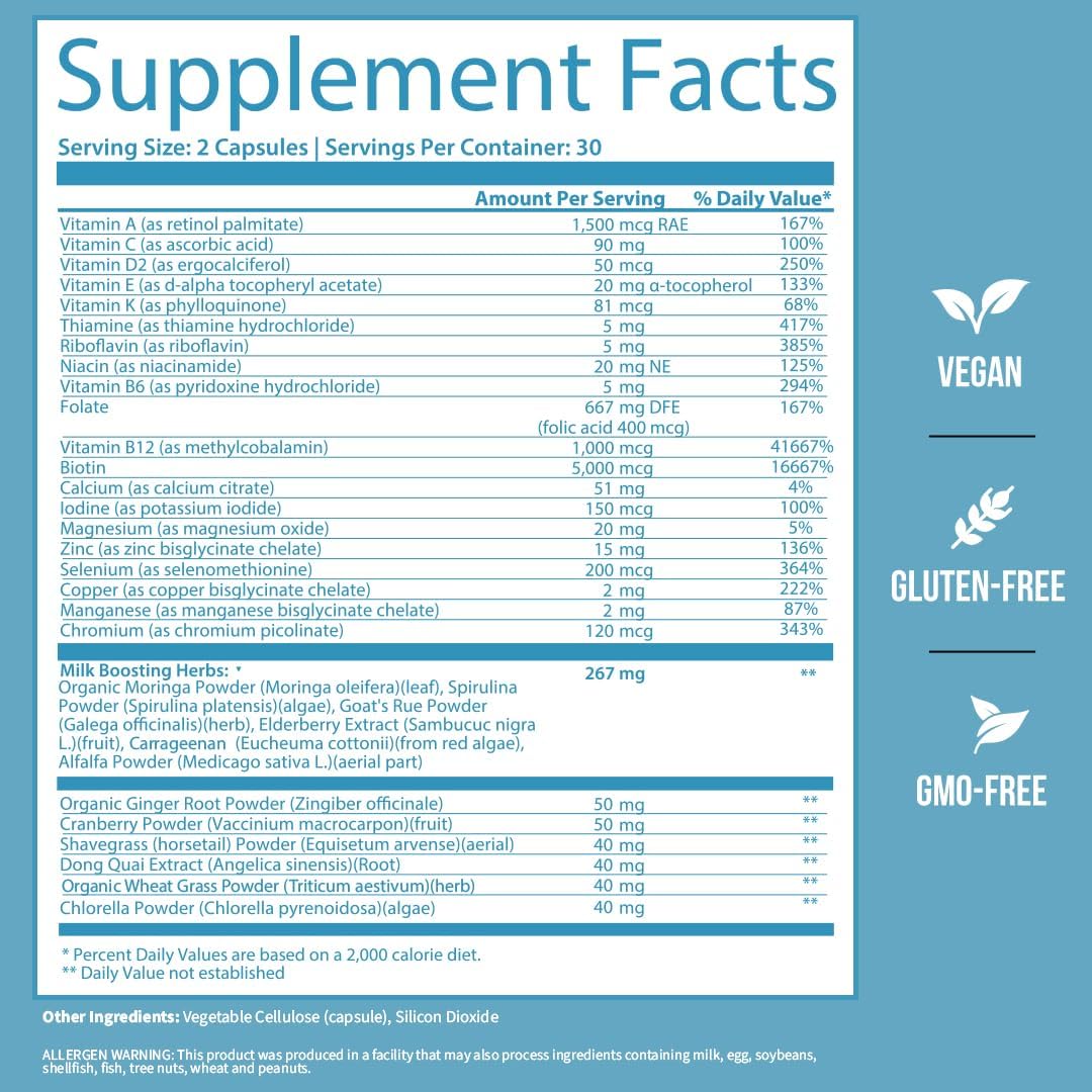 GOBIOTIX Postpartum Vitamins for Breastfeeding Moms - Postnatal Lactation Supplement with Organic Herbs, Minerals, Nutrients for New Mothers and Baby - Postpartum Essentials, Non GMO, Vegan, 60 Caps