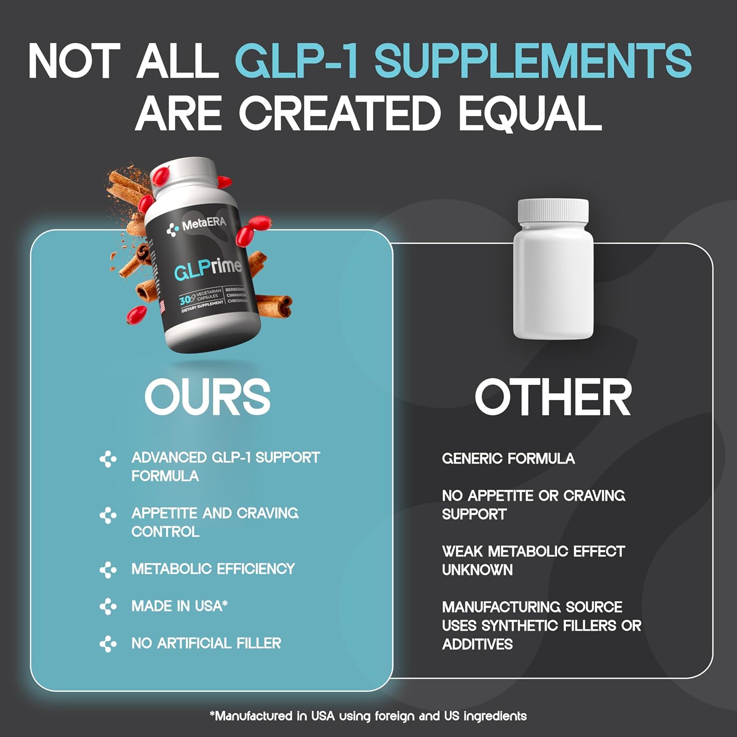 GLPrime GLP-1 Supplement - Natural GLP1 Booster with Berberine, Cinnamon & Chromium - 1 Bottle