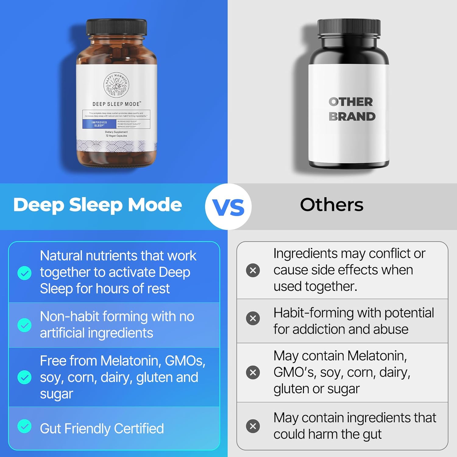 Happy Mammoth Deep Sleep Mode. Get A Perfect 7-9 Hours Sleep. Melatonin Free, Improves Sleep, Deeper Sleep, Less Waking Up. 3-in-1 Non-Habit-Forming Formula Calms The Nervous System for Better Sleep.