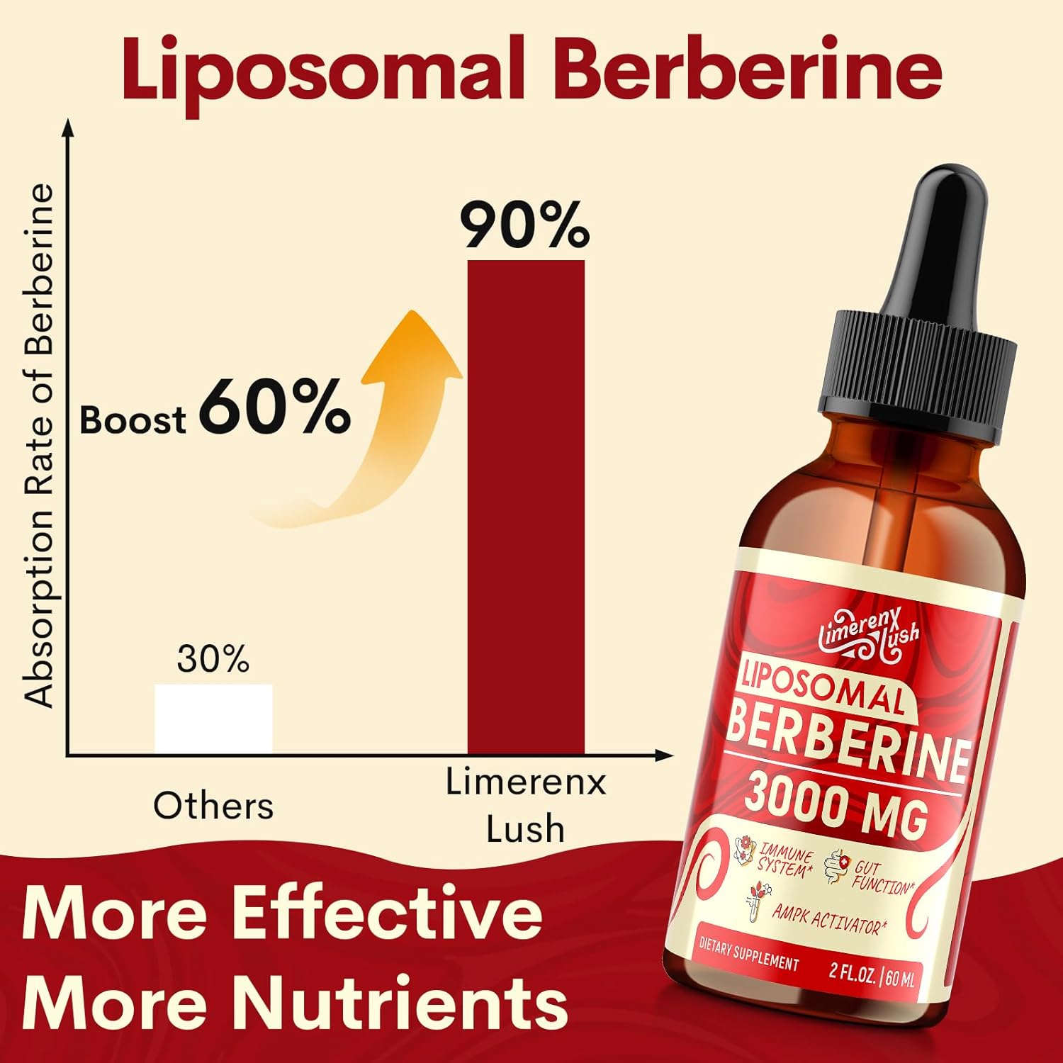 Liposomal Berberine Supplement - 3000mg Berberine Complex Activating AMPK, Berberine HCL Liquid Drops with Ceylon Cinnamon, Green Tea, Bitter Melon, Turmeric and Prebiotic Blend-for Women & Men