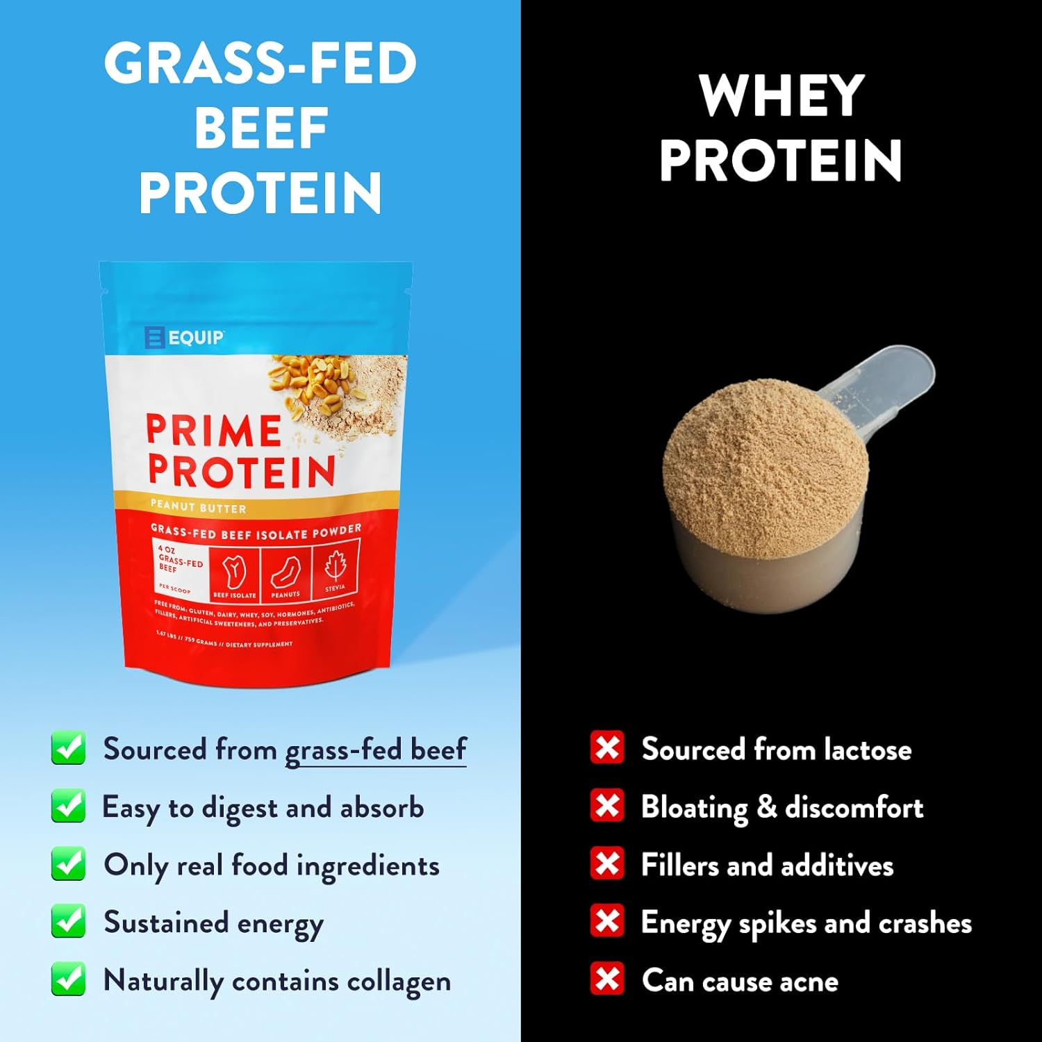 Equip Foods Prime Protein Powder | Clean, Grass Fed Beef Protein Isolate | Carnivore Protein Powder | Paleo, Keto Friendly | Gluten, Dairy Free | 30 Servings, Peanut Butter