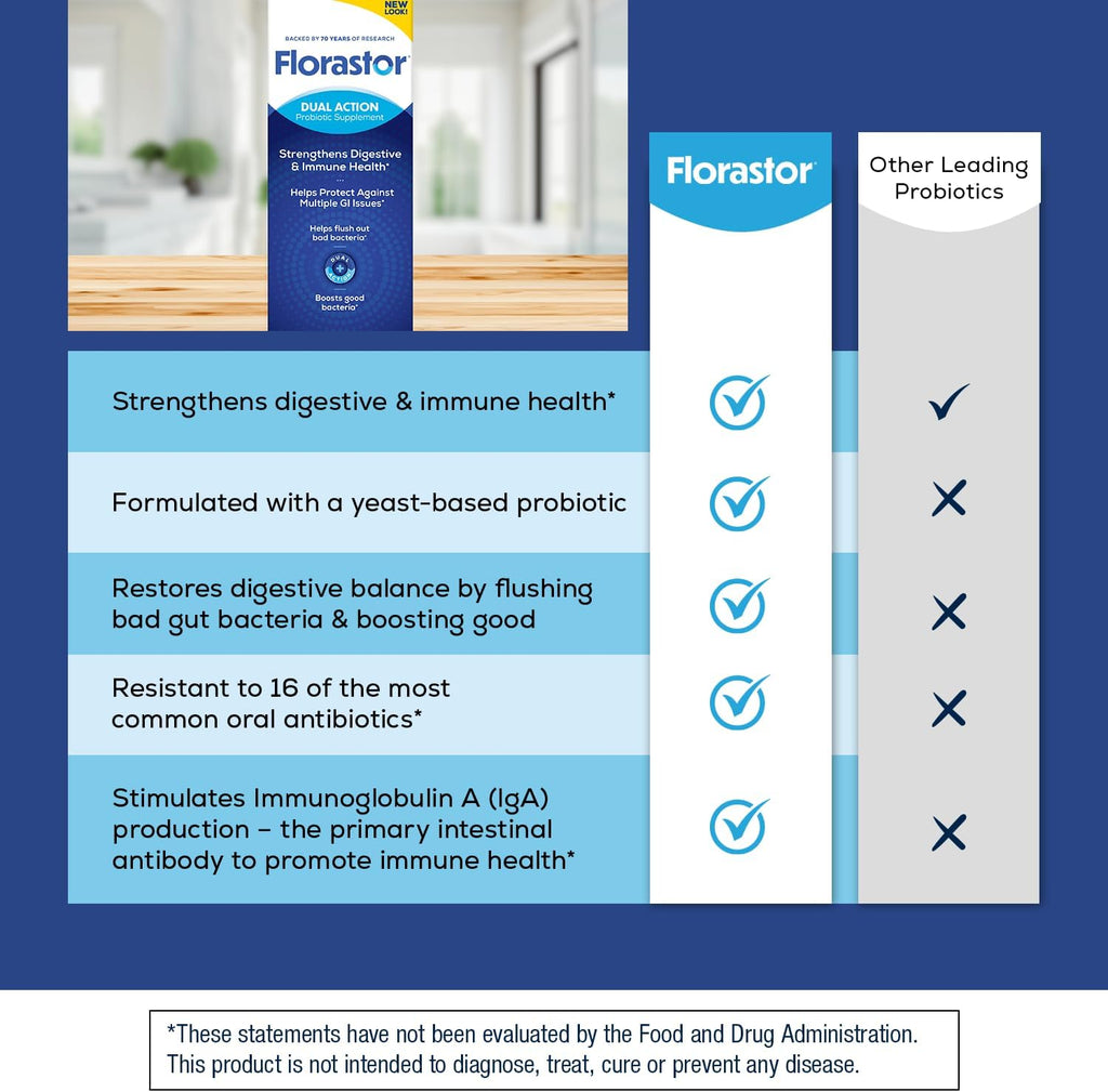 Florastor Probiotics for Digestive and Immune Health, 100 Capsules, Probiotics for Women & Men, Helps Flush Out Bad Bacteria, Boosts The Good with Our Unique Strain Saccharomyces Boulardii