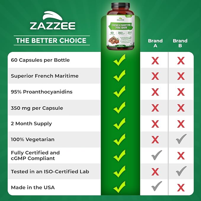 Zazzee Extra Strength French Maritime Pine Bark 20:1 Extract, 350 mg Per Capsule, 60 Vegan Capsules, 95% Proanthocyanidins, Kosher, 2 Month Supply, Standardized 20X Extract, Non-GMO, Made in The USA
