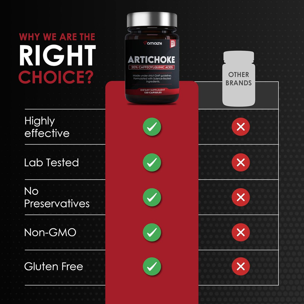 Amalth Artichoke Leaf Extract 120 Veg Capsules -20% Caffeoylquinic Acid Standardized Extract - Supports Liver & Digestion Non-GMO Gluten Free