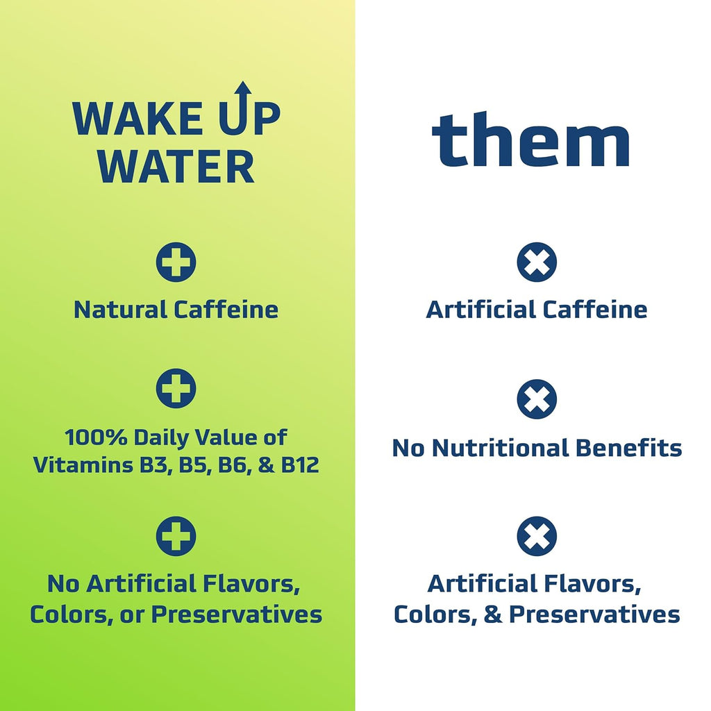 Wake Up Water - Energy + Hydration Sugar Free 15 Packs, Citrus Flavor - Energy Drink Powder, Electrolytes Powder Drink, Natural Caffeine Mix Packet, B Vitamins, 5 Calories, Gluten Free - .10 oz (2.9g)