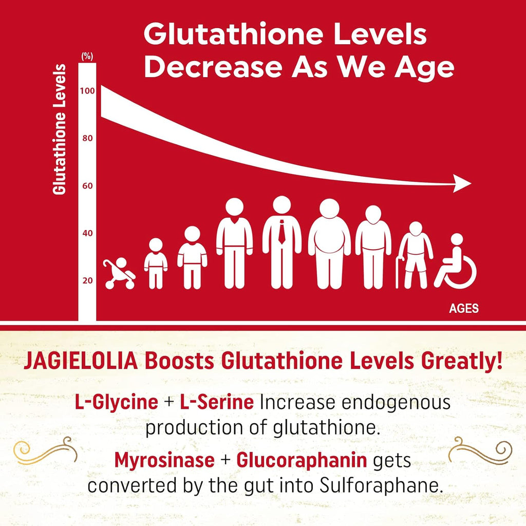 Liposomal Glutathione 2000 mg with L-Serine, L-Glycine & Sulforaphane – Active L-Glutathione Unique Formulation to Enhance Absorption - Master Antioxidant, Detoxifying & Immune | 180 Softgels
