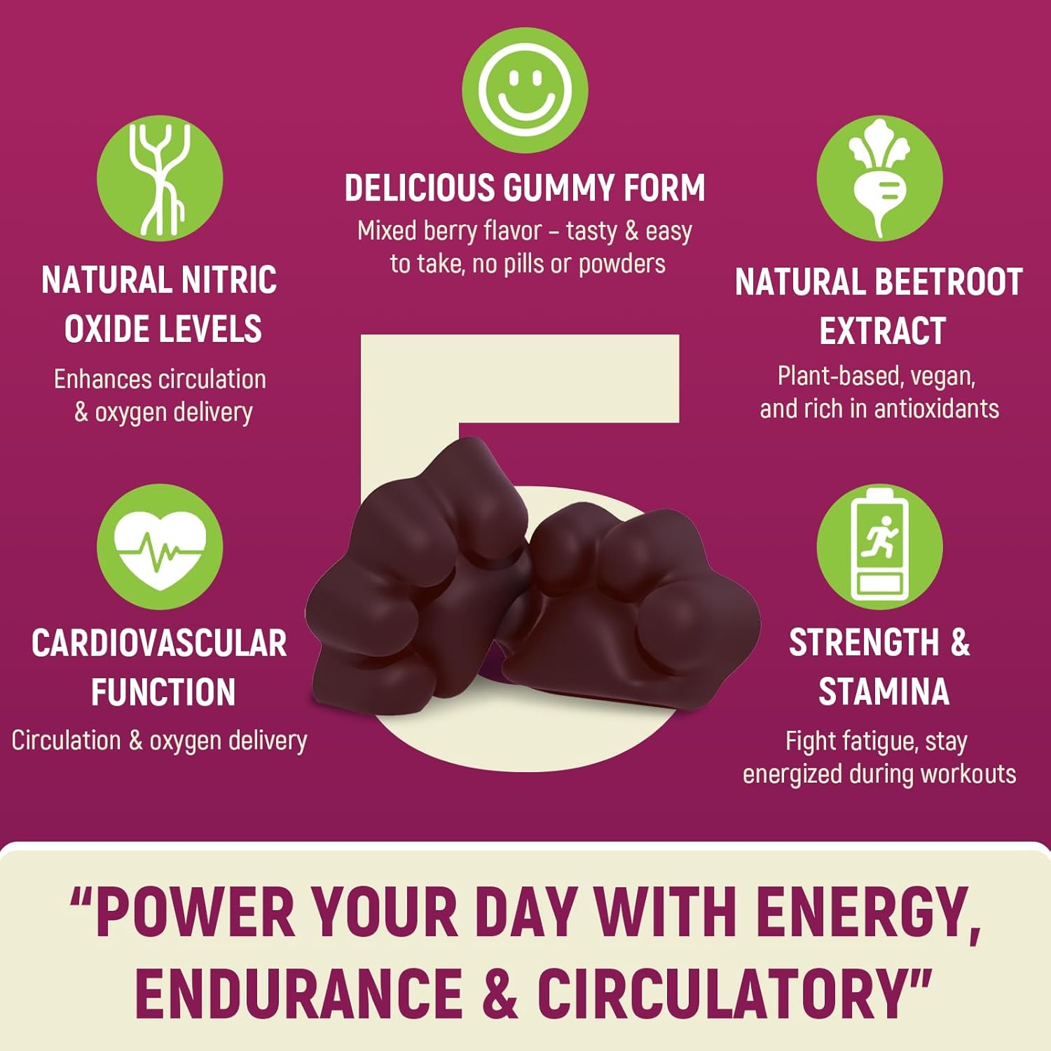 Beet Root Gummies – Nitric Oxide Supplement with Grapeseed, Pomegranate, Vitamin C & B12 – Sugar-Free Mixed Berry Flavor – 60 Gummies (2 Bottles)