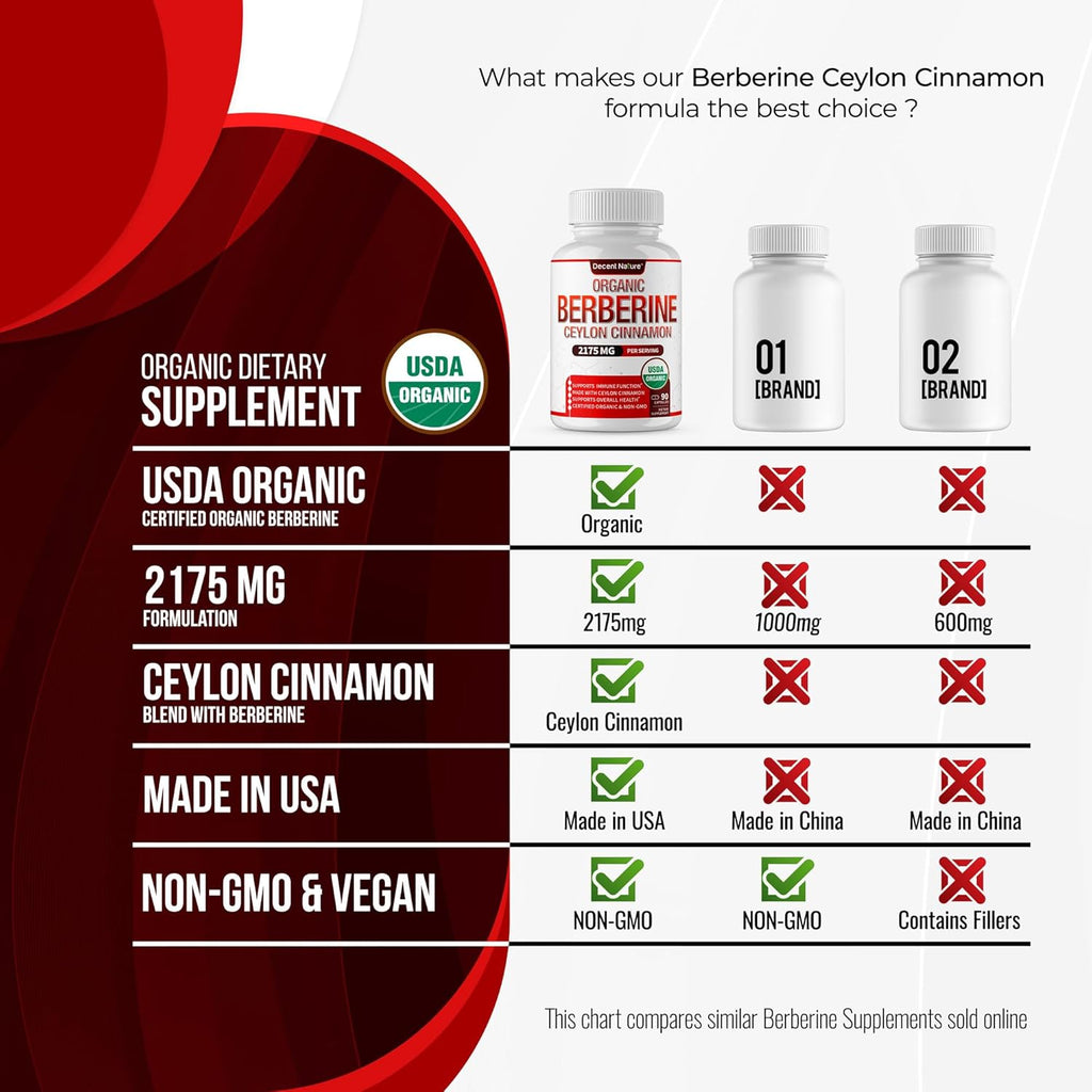Organic Berberine with Ceylon Cinnamon 2175mg - Premium berberine supplement high purity extract USDA Organic, support immune system, Berberine Plus Complex, Non-GMO Vegan for Men Women 90 Capsules