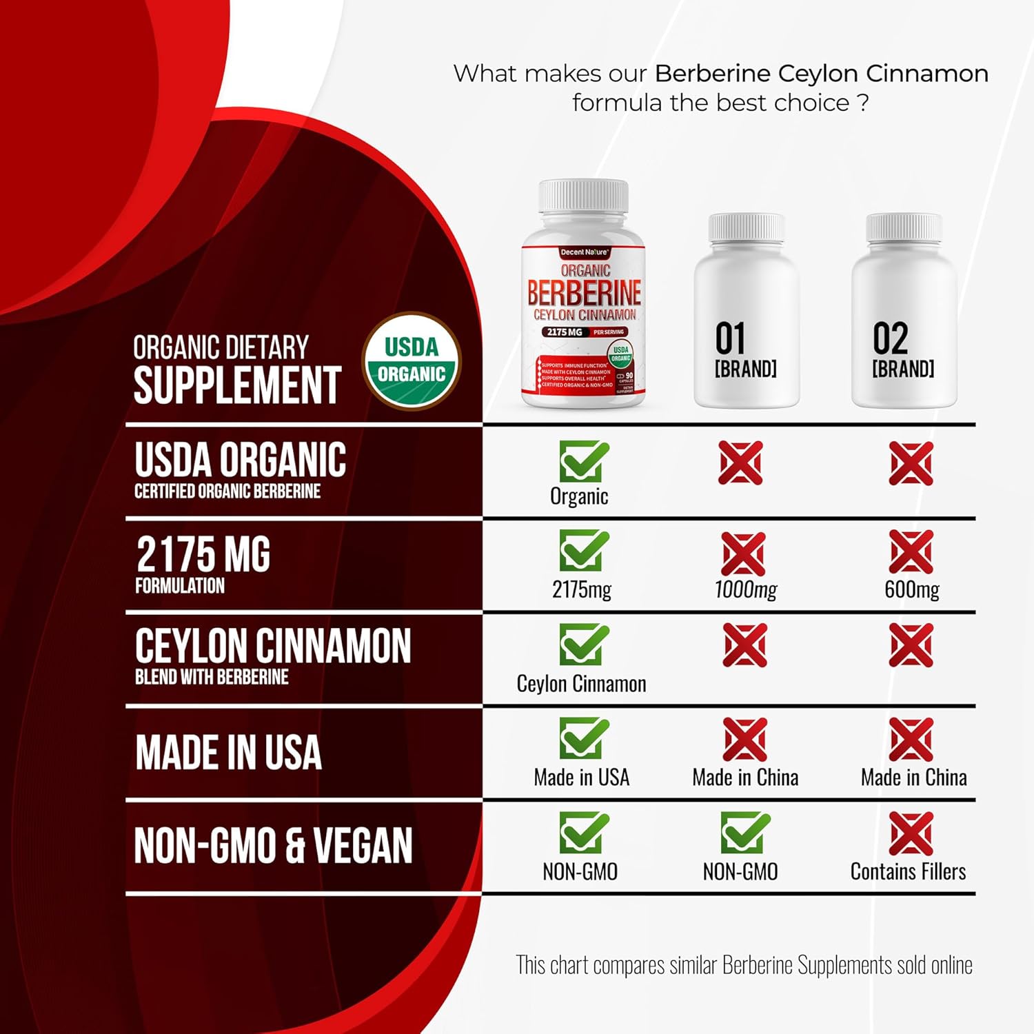 Organic Berberine with Ceylon Cinnamon 2175mg - Premium berberine supplement high purity extract USDA Organic, support immune system, Berberine Plus Complex, Non-GMO Vegan for Men Women 90 Capsules