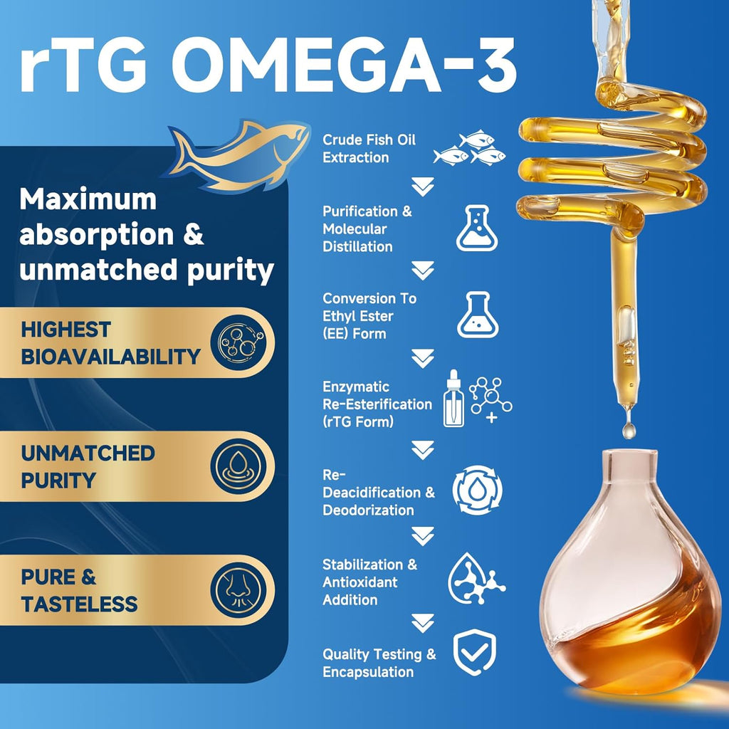 ZEBORA Triple Strength Omega-3 Fish Oil 2000mg – rTG Omega 3 Ultra High-Potency – Supports Heart, Brain, Eye, Skin & Immune Health – Fatty Acids EPA, DHA & DPA, 120 Softgels
