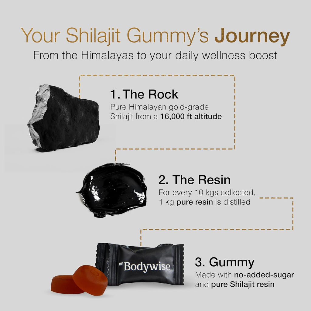 Be Bodywise Pure Himalayan Shilajit Gummies Gold I Lab Tested I No Added Sugar I Ashwagandha, Gokshura| Fulvic Acid & 85+ Trace Minerals I for Men, Women I Non-GMO I 100% Natural & Organic I 60 Gummy