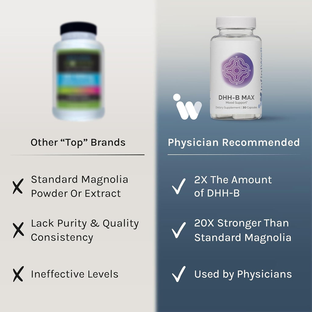 InfiniWell DHH-B Max - 15mg DHH-B Mood Support Supplement - 20x More Potent Than Standard Magnolia Bark Extract - Promote Relaxation, Calm, Cognitive Clarity & a Healthy REM Sleep Cycle (30 Capsules)