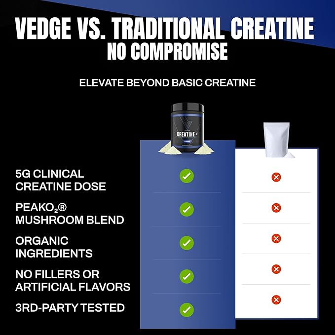 vedge Nutrition Creatine + | Vegan Plant-Based Creatine Monohydrate Powder | Energy, Performance & Function | Ergogenic Aids for Athletes | Unflavored, 30 Servings