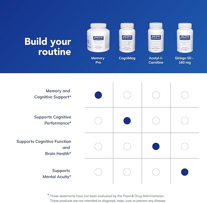Pure Encapsulations Memory Pro | Comprehensive Memory Support Formula | 180 Capsules