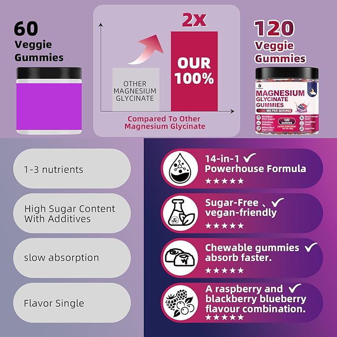 120 CT Magnesium Glycinate Gummies 1000 mg for Women and Men, Magnesium Malate & Taurate Supplements for Sleep, Body Support and Relaxation, Sugar Free, Vegan, Raspberry BlackBerry Blueberry Flavor
