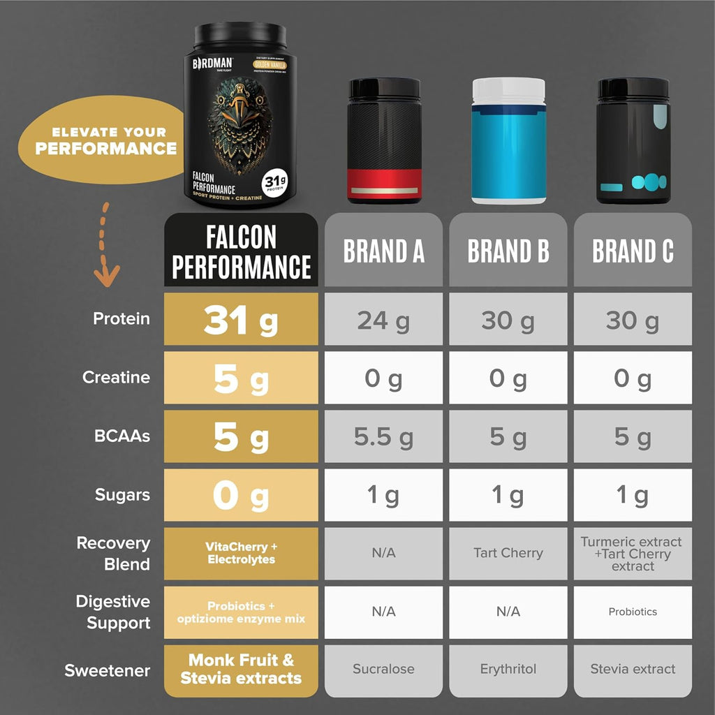 Falcon Performance Vegan Protein Powder, 31g Protein, 5g Creatine, 5g BCAA, Probiotics, Electrolytes, Pre Workout, Low Carb, Sugar Free & Dairy Free, Plant Based Vanilla Protein, 29 Servings