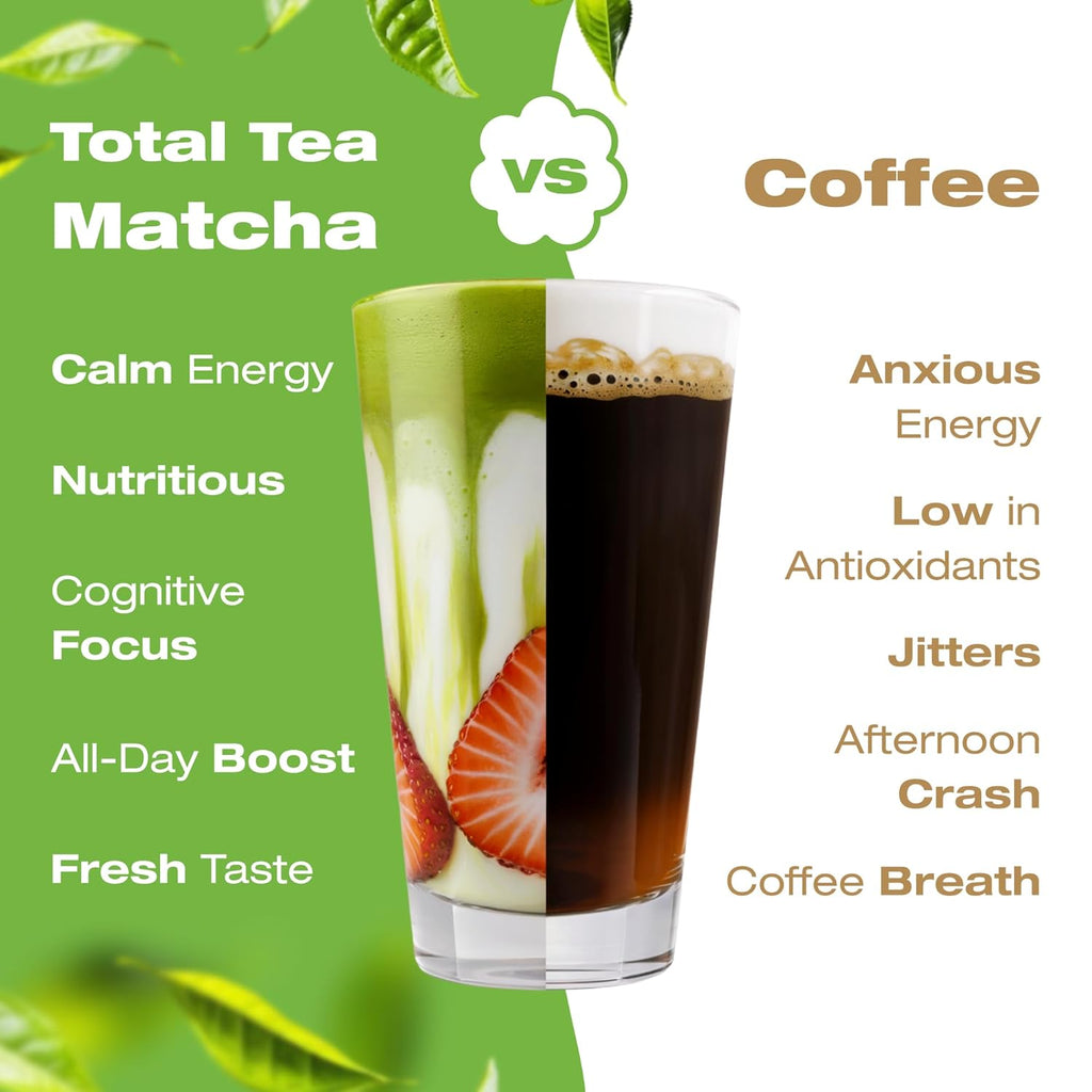 Organic Matcha Green Tea Powder (4-Oz) – Certified USDA Organic Powder for Matcha Latte, Tea, and Smoothies – Kosher, Non-Gmo, Antioxidant Rich Fruit Tea by Total Tea