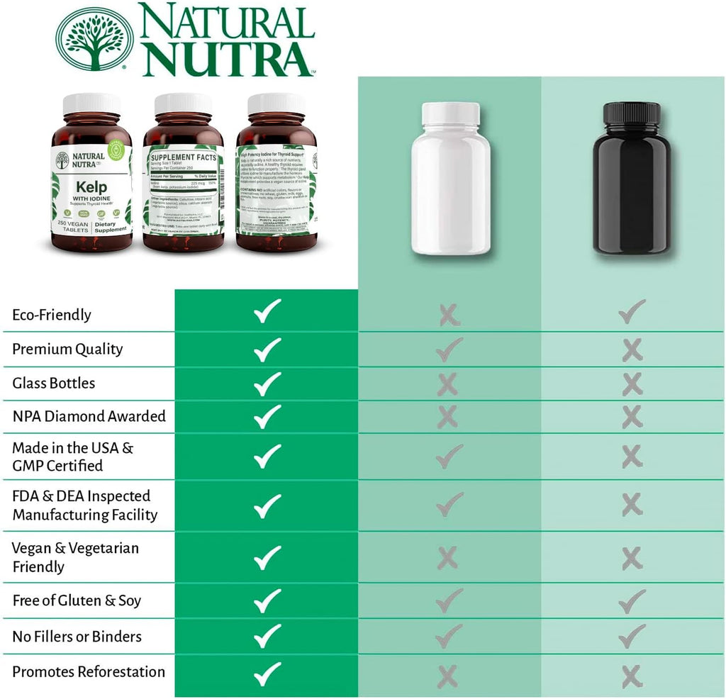 Natural Nutra Kelp Iodine Thyroid Support Supplement, Strengthens Immune System, and Regulates Metabolism, Vegan Sea Kelp, Non GMO, Atlantic Sourced Seaweed Extract, 225 mcg, 250 Tablets (Pack of 2)