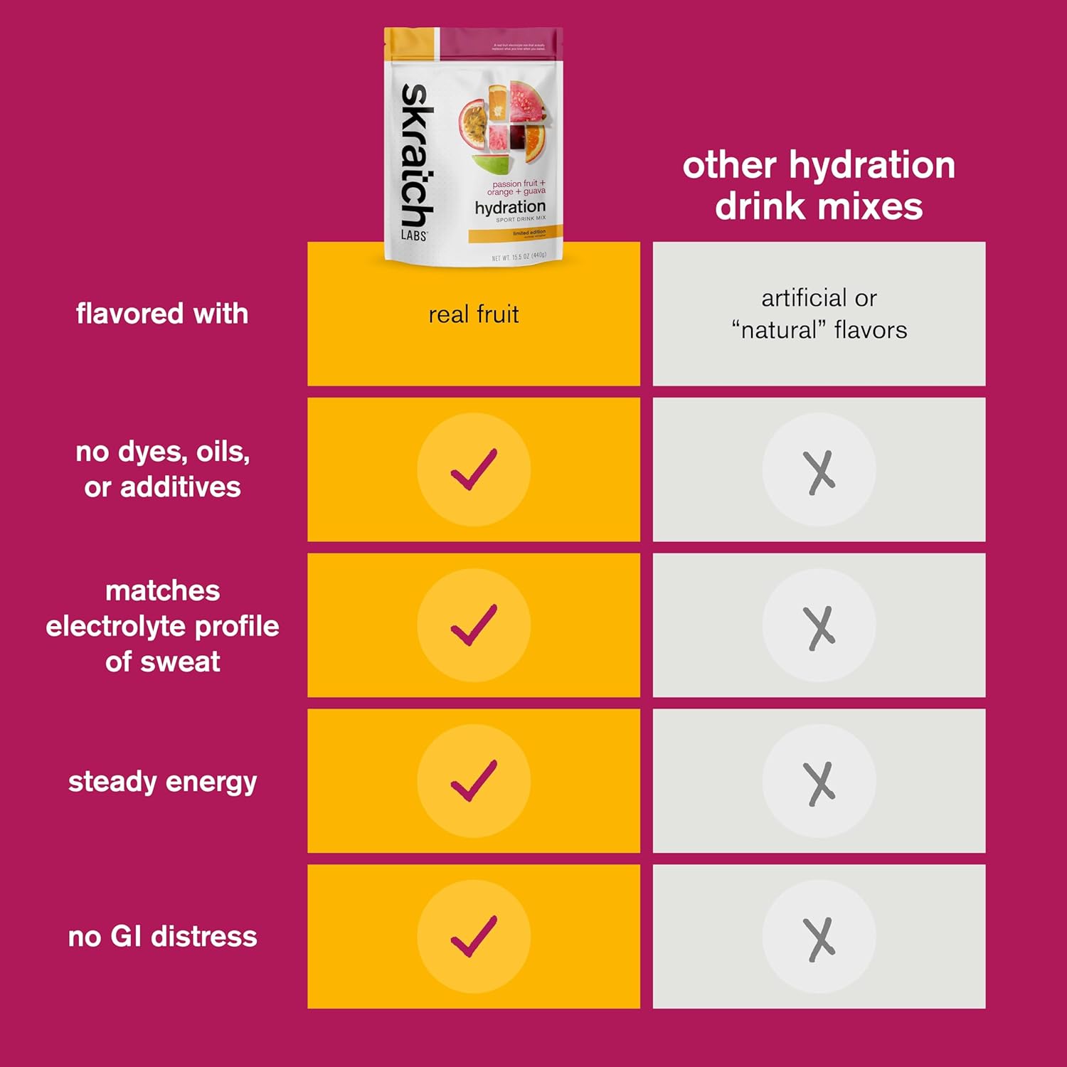 Skratch Labs Hydration Powder | Sport Drink Mix | Electrolytes Powder for Exercise, Endurance, and Performance | Passion Fruit Orange Guava | 20 Servings | Non-GMO, Vegan, Kosher