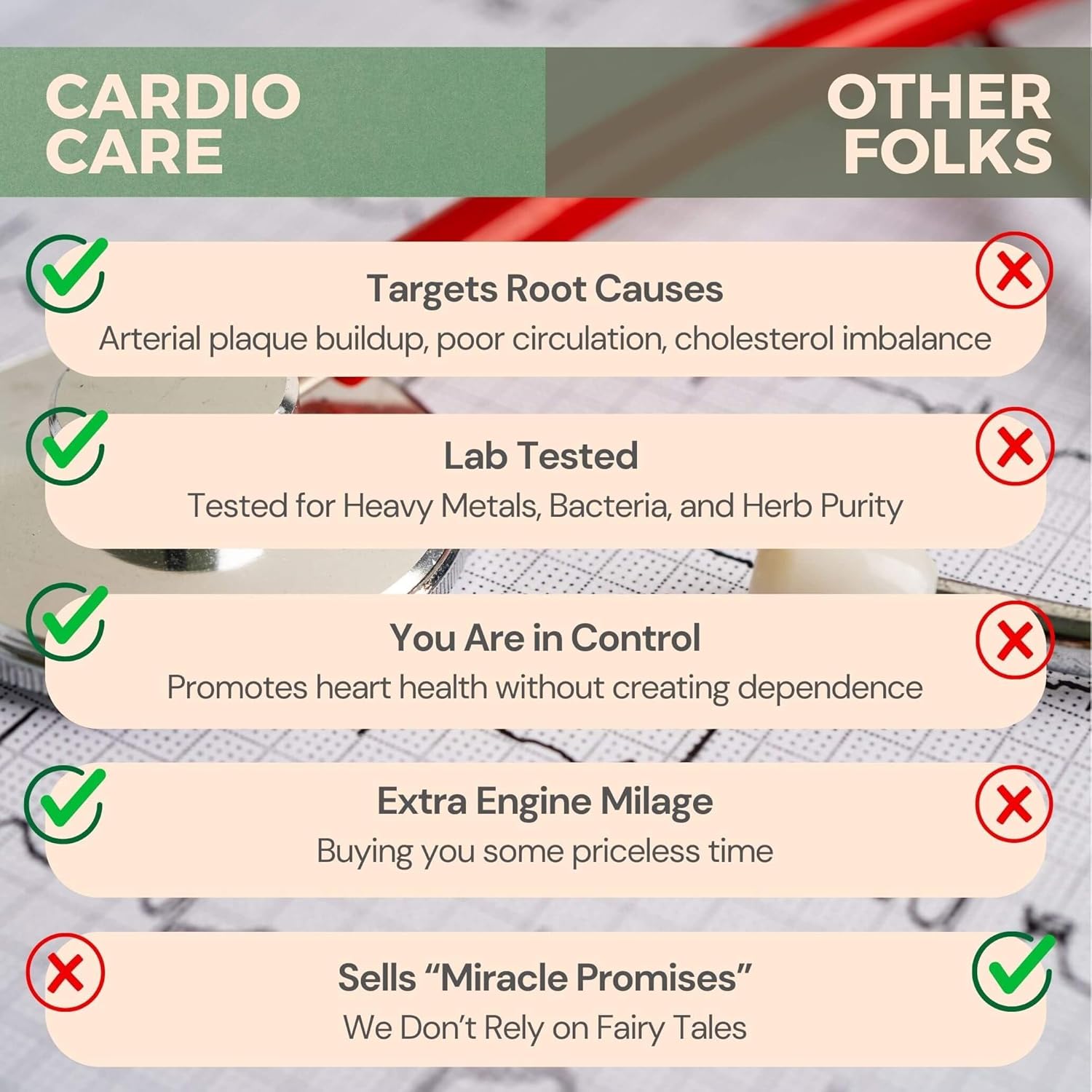 Artery Plaque Removal Formula | 4-Element All-Natural Supplement to Support Blood Pressure, Healthy Cholesterol, and Heart Rhythm | 90 Easy-to-Swallow Capsules | by Sana Herbal