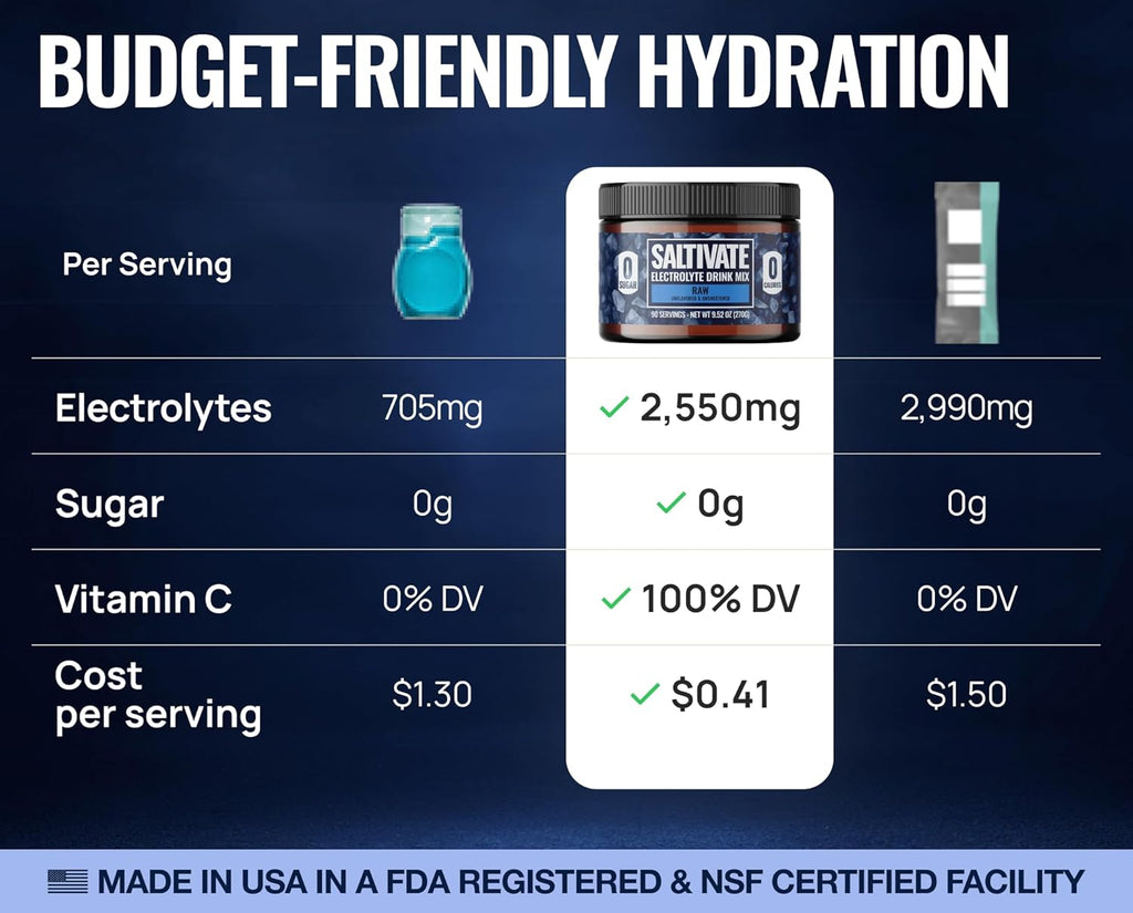 Unflavored Electrolytes | High Sodium, Potassium, Magnesium | Clean Hydration - No Sugar, Stevia, Citric Acid or Maltodextrin | Bulk Raw Electrolyte Powder 90 Servings | HSA FSA | Made in USA