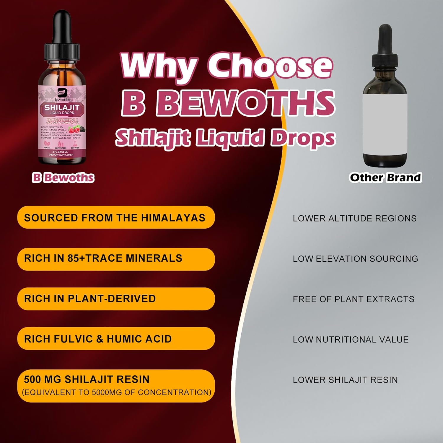 Shilajit Resin Liquid Drops | Organic Shilajit 85+ Trace Minerals Complex with Ashwagandha, Turmeric, Ginseng, Chaga Supplement for Digestion Support, Energy Booster - Vegan