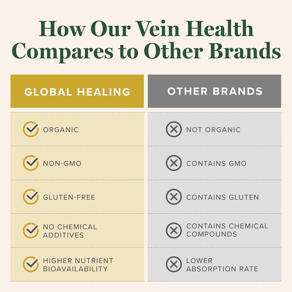 Global Healing Plant-Based Vein Health Liquid Vegan Supplement Drops to Support Blood Flow & Circulation, Helps with Spider & Varicose Veins for Healthy Legs - Organic Horse Chestnut Root - 2 Fl oz