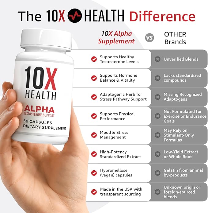 10X Health Alpha Testosterone Supplement for Men - 60 Capsules Mens Testosterone Supplement with Tongkat Ali 1000mg - Strength, Vitality & Muscle Growth Supplements for Men
