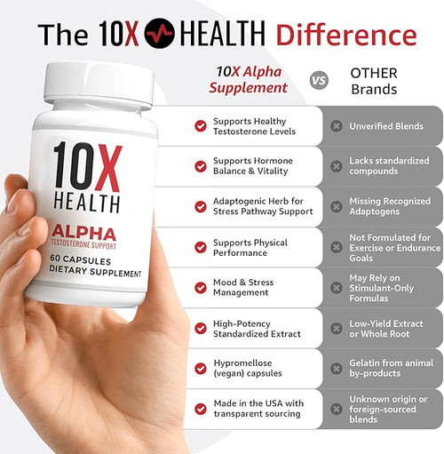 10X Health Alpha Testosterone Supplement for Men - 60 Capsules Mens Testosterone Supplement with Tongkat Ali 1000mg - Strength, Vitality & Muscle Growth Supplements for Men