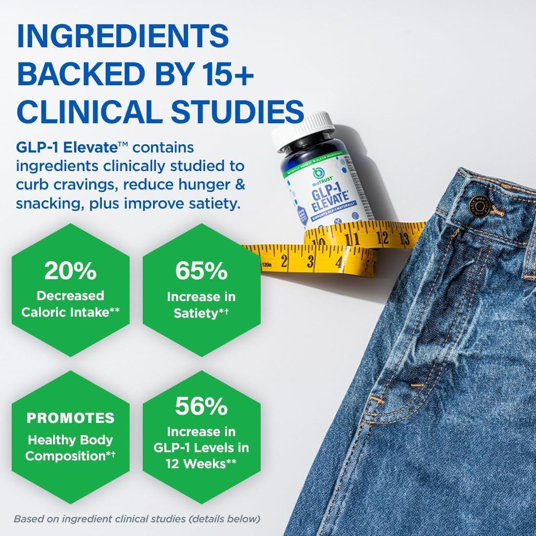 GLP1 Elevate™ - GLP-1 Booster Supplement | Curb Cravings & Support Metabolic Health | Increase Natural Production with Clinically Studied Ingredients | 90 Servings