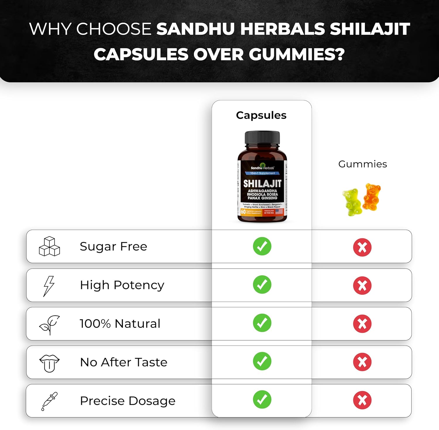 Shilajit Pure Himalayan for Men & Women | 120 Capsules with Ashwagandha | High Potency and Energy Supplement | Better Absorption than Gummies | For Extra Power and Stamina | Combo with Sea Moss