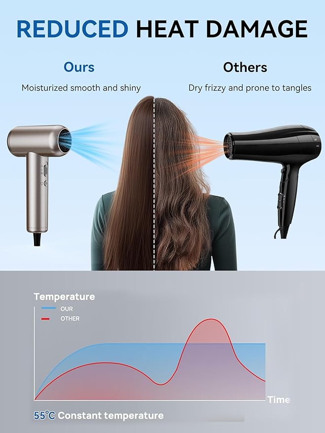 Hair Dryer,160000 RPM Professional HighSpeed lonic Blow Dryer for Fast Drying 500 Million Negative lons Blow Dryer with Diffuser for All Hair Types Lightweight for Home and Travel (Silver Brown)