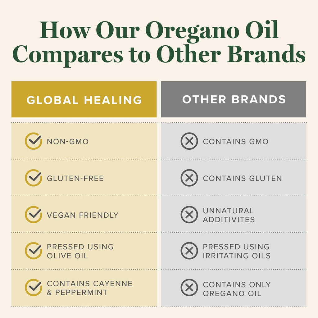 Global Healing Center - Oregano Oil Capsules with Organic Ingredients & Cayenne Pepper Extract, Oregano Capsules for Immune System Support, Respiratory Health, Digestion, Gas & Gut Wellness (60 Count)