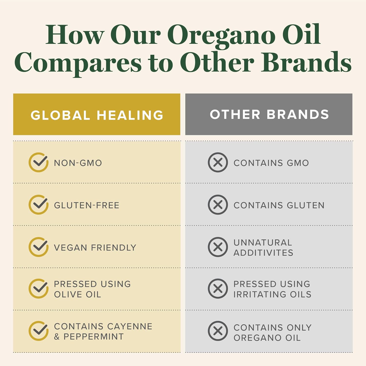 Global Healing Center - Oregano Oil Capsules with Organic Ingredients & Cayenne Pepper Extract, Oregano Capsules for Immune System Support, Respiratory Health, Digestion, Gas & Gut Wellness (60 Count)