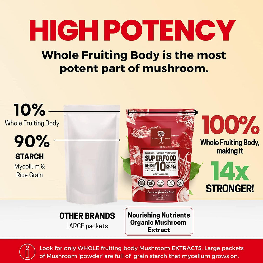 Organic Mushroom Powder Extract -Superfood 10 Supplement 14x Stronger 100% Pure USDA Immunity Booster- Reishi, Chaga, Cordyceps, Shiitake, Lions Mane, Turkey Tail and More. Add to Coffee/Tea 60 Grams